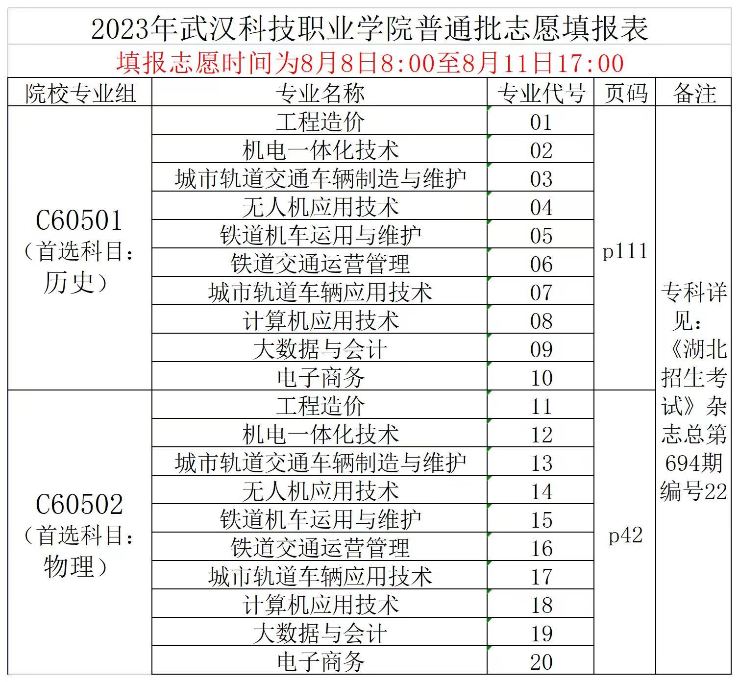 2023年必赢电子游戏网站普通高考志愿填报表