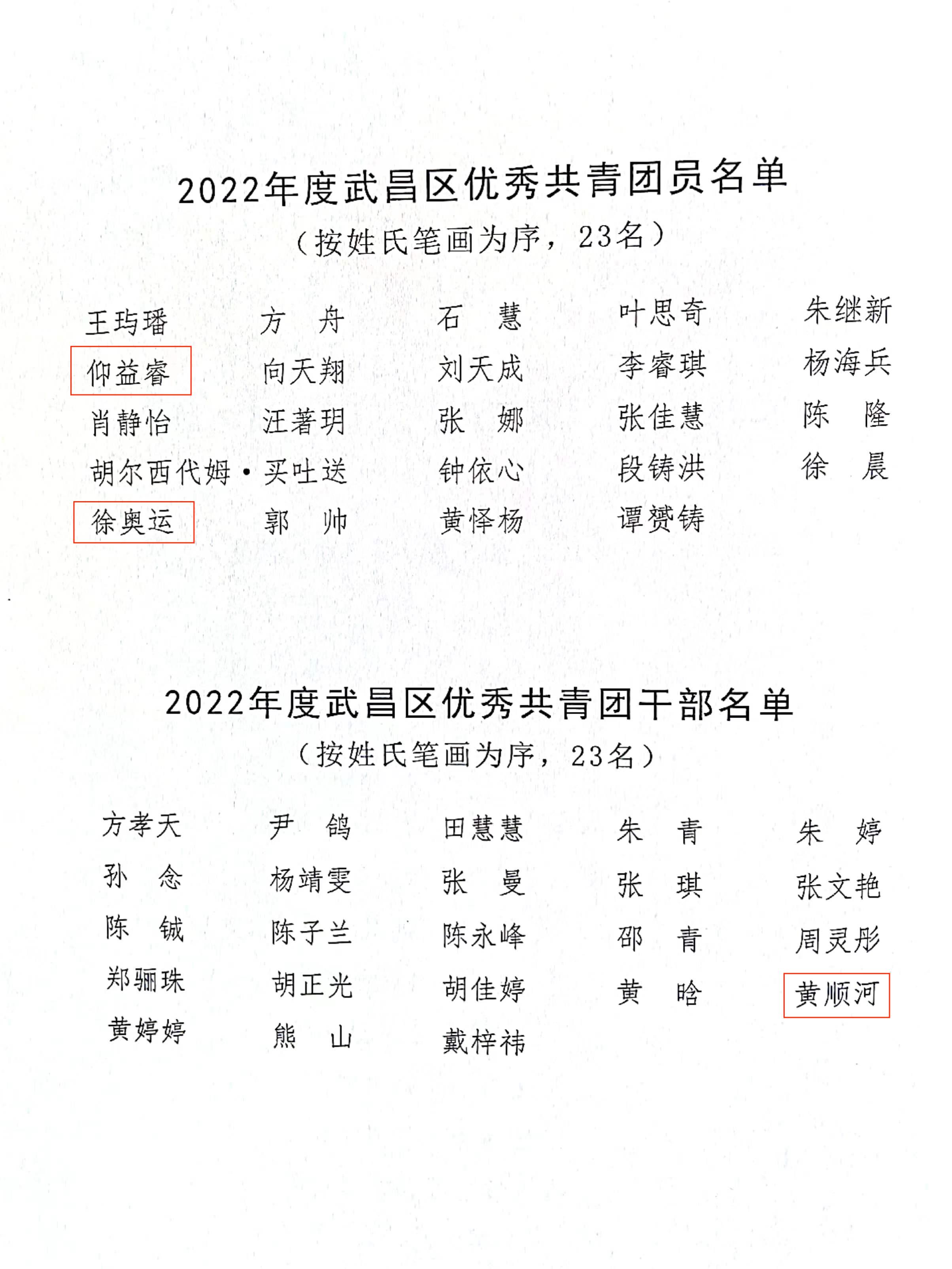 喜报！团武昌区委表彰必赢官网四个先进集体和个人！