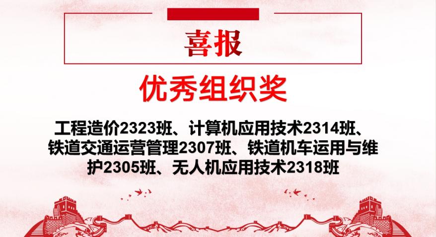 青春“篮”不住，热血不止步 —必赢电子游戏网站第十八届“希望杯”篮球赛闭幕