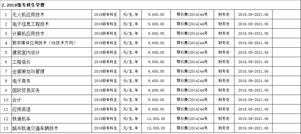 必赢电子游戏网站2019年度收费目录清单