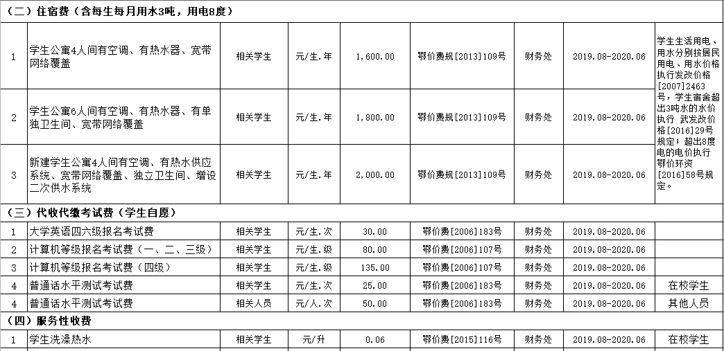 必赢电子游戏网站2019年度收费目录清单