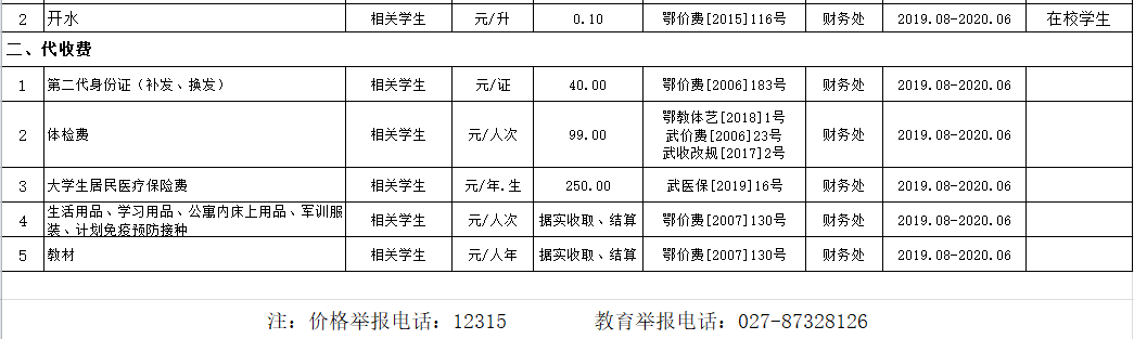 必赢电子游戏网站2019年度收费目录清单