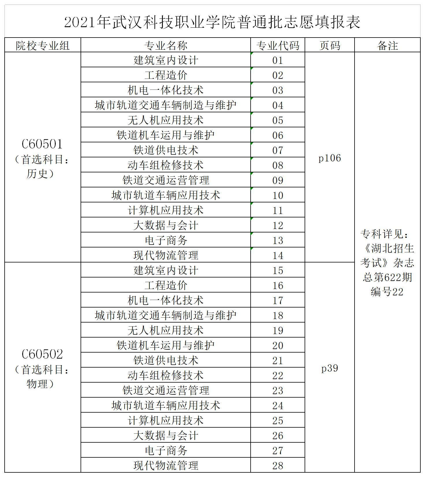 2021必赢电子游戏网站湖北省志愿填报代码表