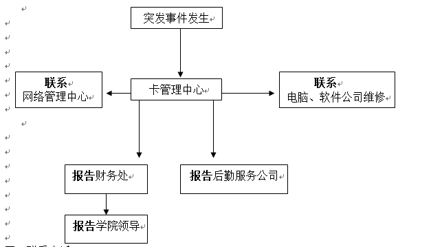 必赢电子游戏网站各类突发事件应急预案及处置流程图