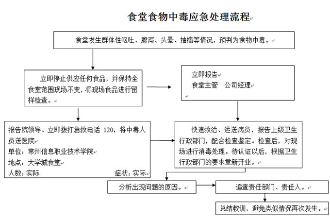 必赢电子游戏网站各类突发事件应急预案及处置流程图