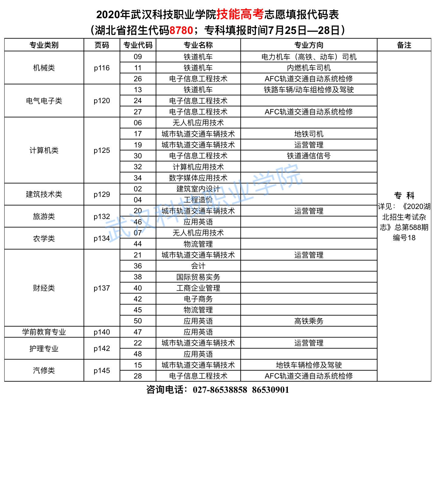 2020年必赢电子游戏网站志愿填报代码表