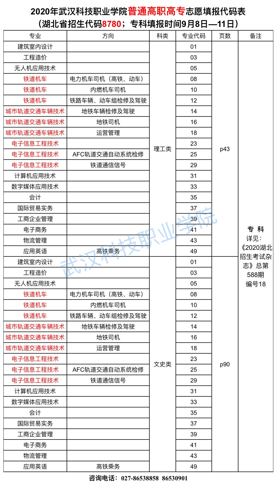 2020年必赢电子游戏网站志愿填报代码表