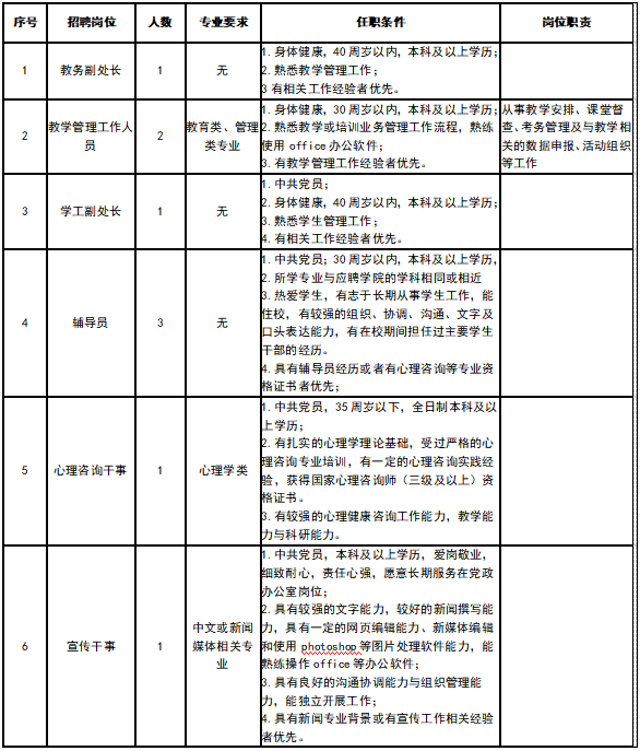 人员招聘信息