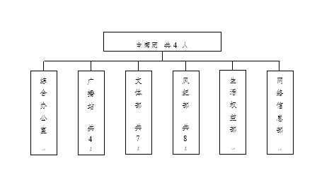 必赢电子游戏网站学生会改革情况（二）