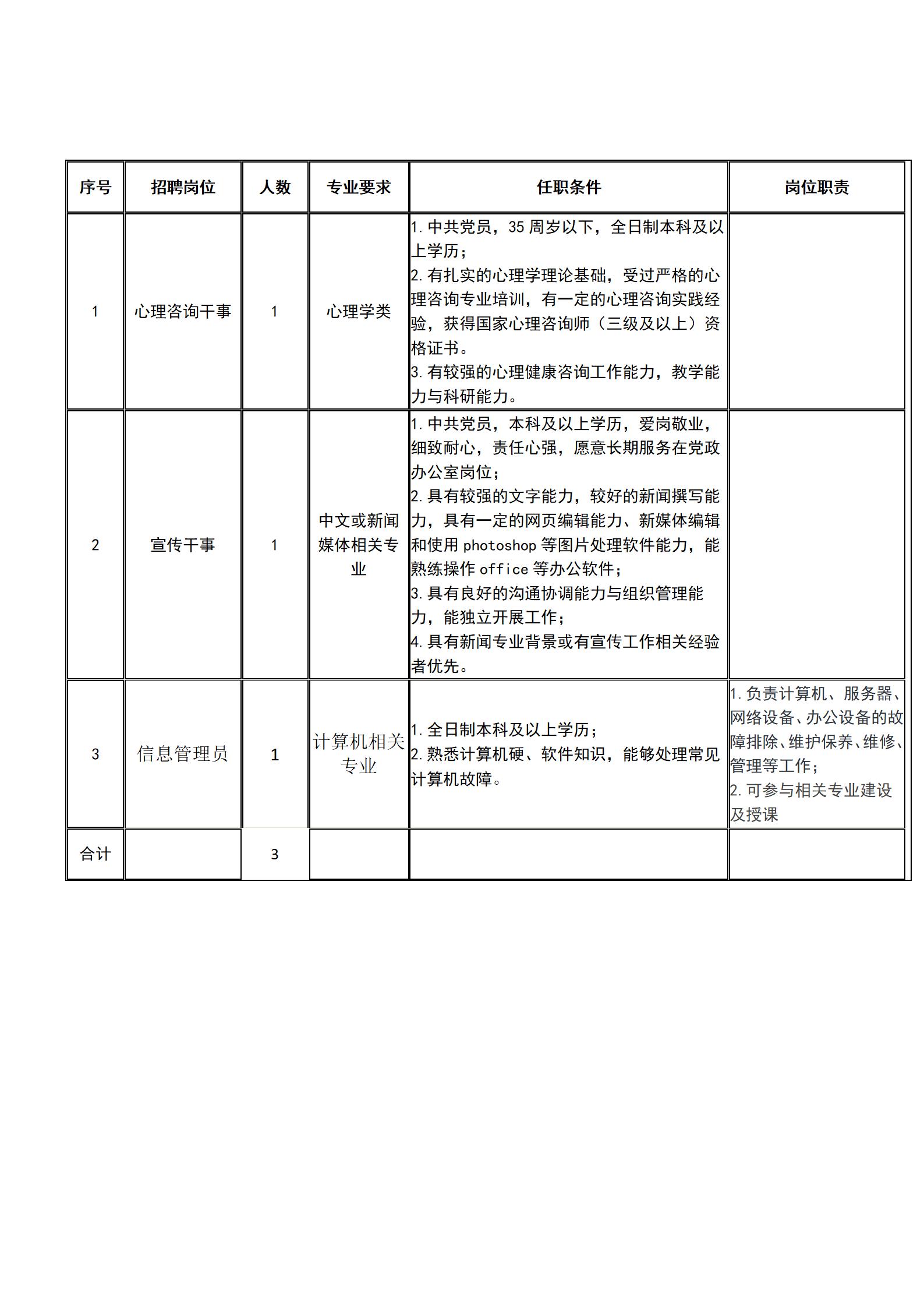 必赢电子游戏网站2021年秋季招聘