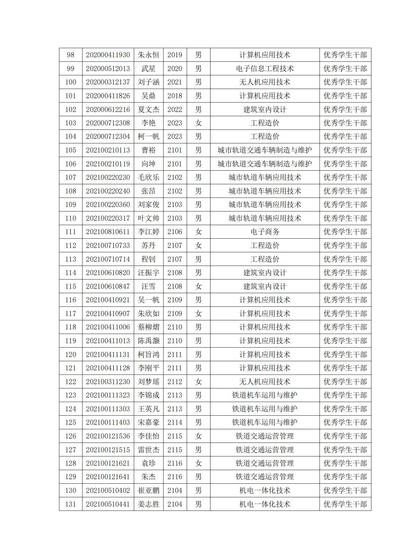 关于表彰必赢官网2022年春季学期“三好学生”“优秀学生干部”“优秀学生”“优秀志愿者”的决定