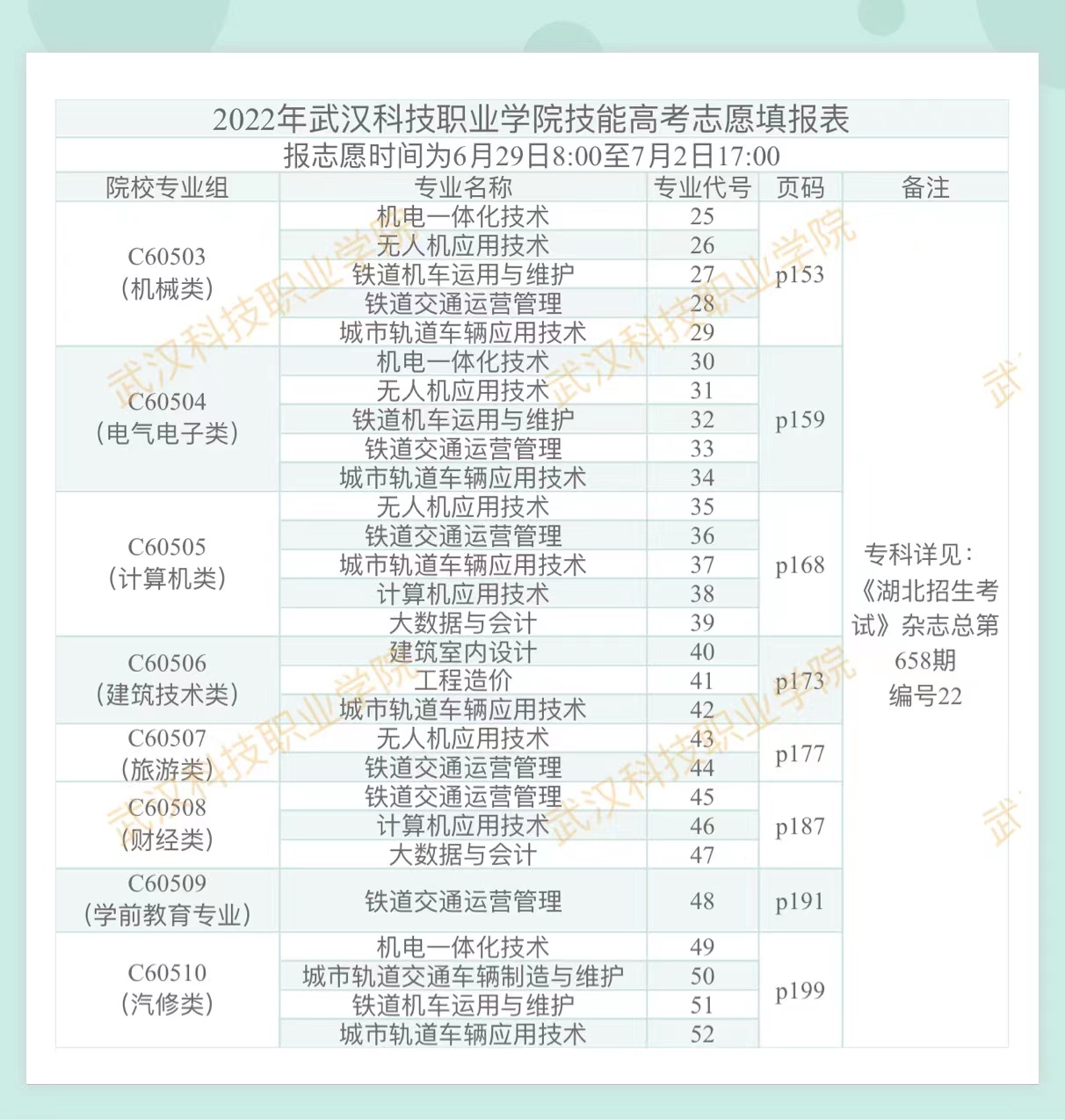 2022年必赢电子游戏网站高考志愿填报表