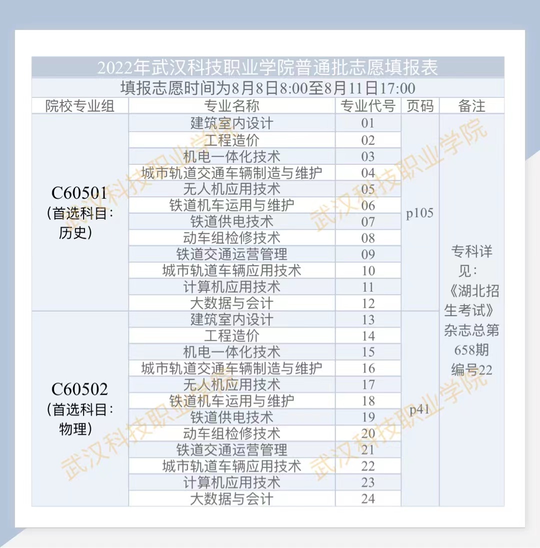 2022年必赢电子游戏网站高考志愿填报表